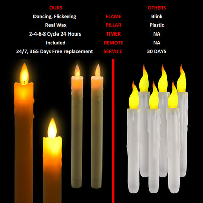 (100 Pcs) Taper LED Candles Pack 4 - Abamericabrand